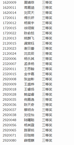 2016上海第16届中环杯决赛二年级获奖名单10