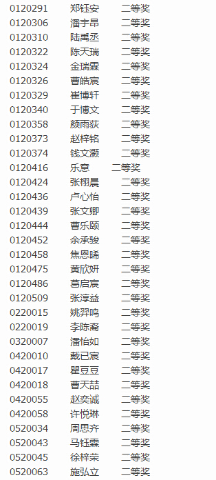 2016上海第16届中环杯决赛二年级获奖名单3
