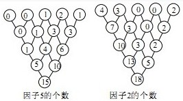 小学六年级每日一题2