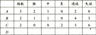 小学六年级每日一题1