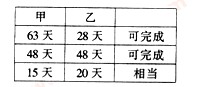 小学五年级每日一题1