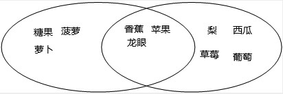 五年级数学题及答案：容斥问题-卖水果2