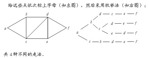 五年级奥数(枚举法)每日一题及答案：不同方法2