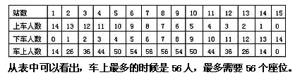 小学四年级每日一题1