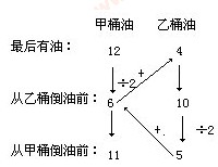 小学四年级每日一题1