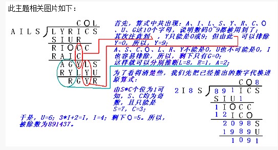 四年级奥数题及答案：被除数2