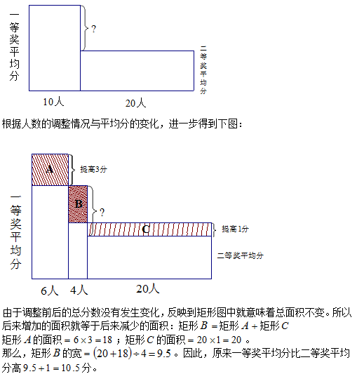 四年级奥数(应用题)每日一题及答案：数学竞赛1