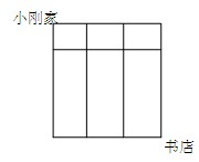 四年级奥数(加法原理)每日一题及答案：去书店1