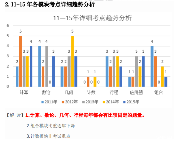 备战2016济南希望杯六年级真题考点解析2