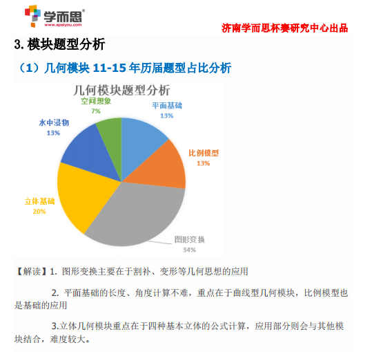 备战2016济南希望杯六年级真题考点解析3