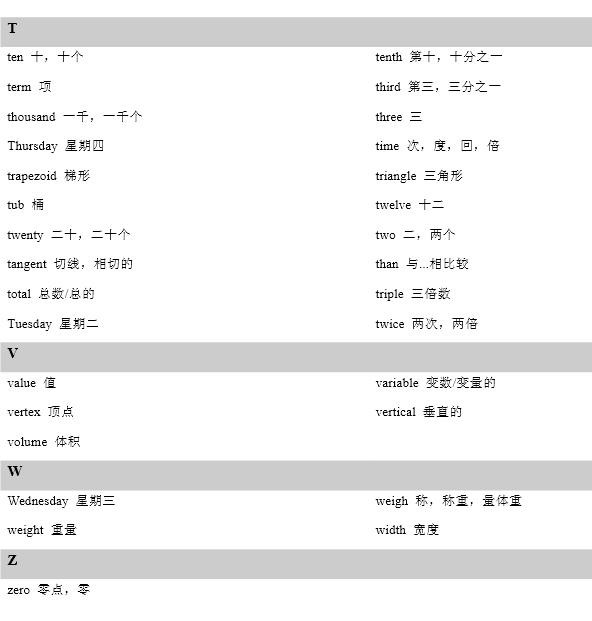 美国“数学大联盟杯赛”常用英文词汇6