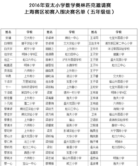 上海第27届亚太杯初赛五年级获奖名单公布1