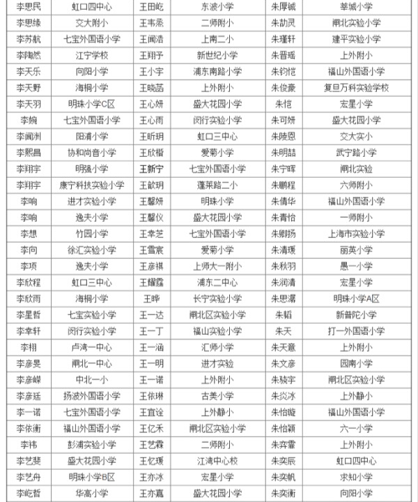 上海第27届亚太杯初赛五年级获奖名单公布23