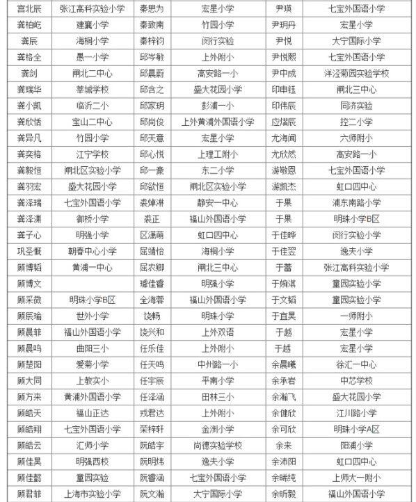 上海第27届亚太杯初赛五年级获奖名单公布12