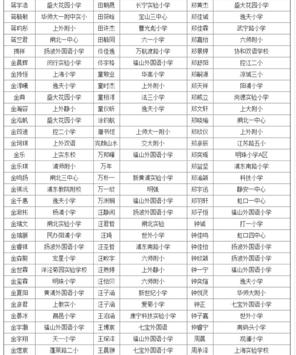 上海第27届亚太杯初赛五年级获奖名单公布20
