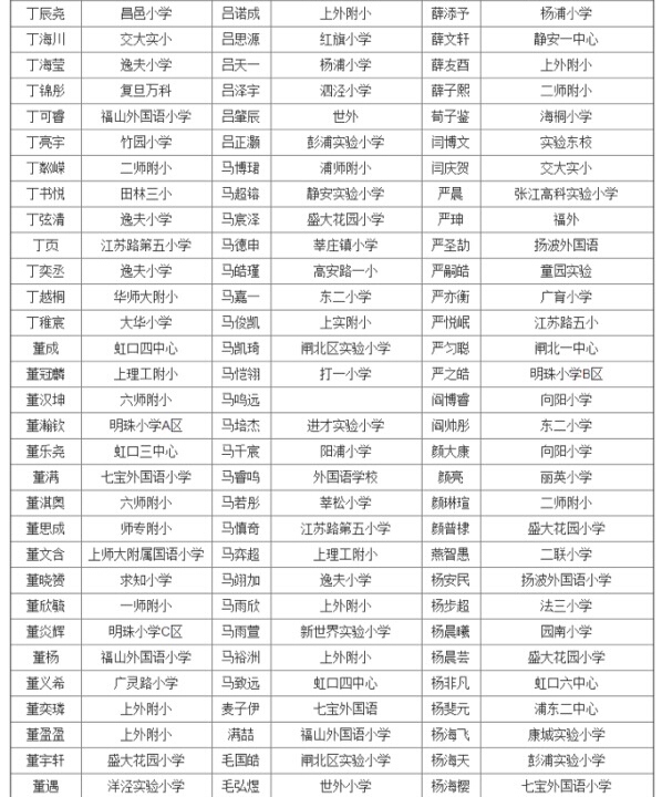 上海第27届亚太杯初赛五年级获奖名单公布8
