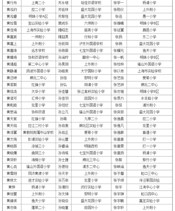 上海第27届亚太杯初赛五年级获奖名单公布17