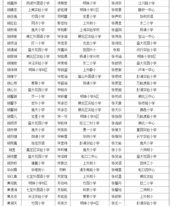 上海第27届亚太杯初赛五年级获奖名单公布16