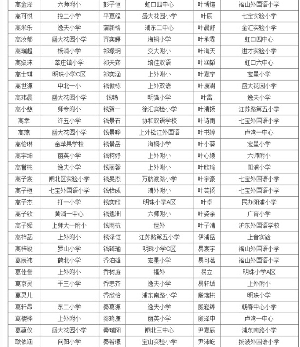 上海第27届亚太杯初赛五年级获奖名单公布11