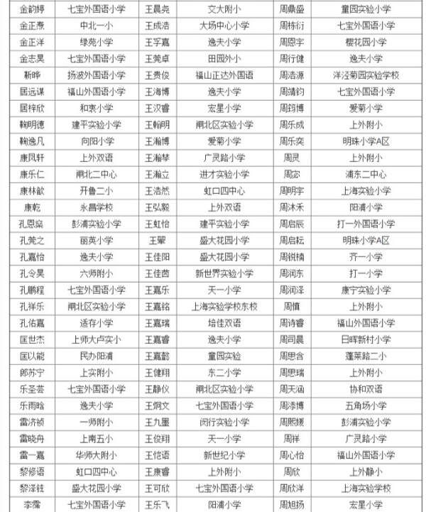 上海第27届亚太杯初赛五年级获奖名单公布21