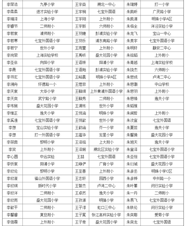 上海第27届亚太杯初赛四年级获奖名单公布22