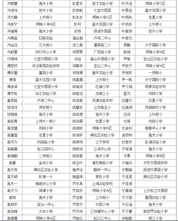 上海第27届亚太杯初赛四年级获奖名单公布10