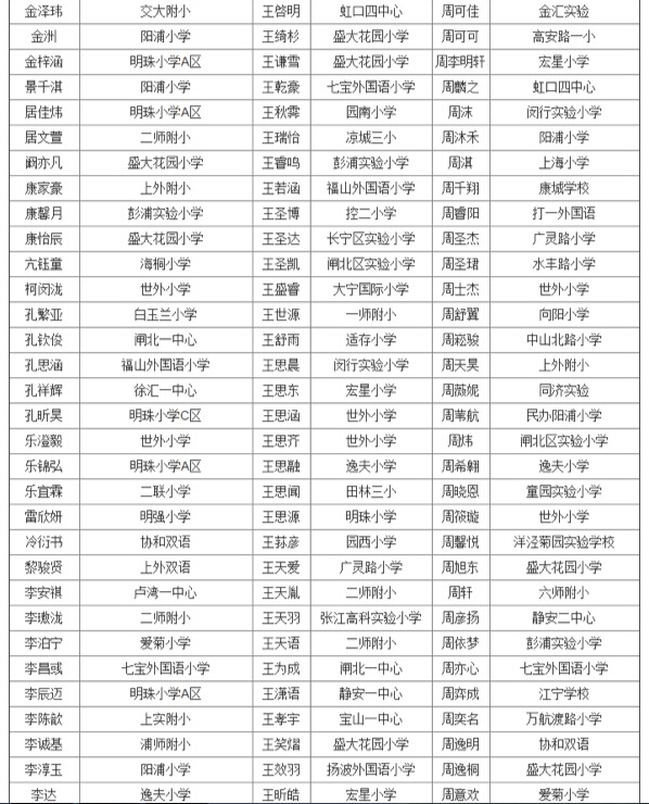 上海第27届亚太杯初赛四年级获奖名单公布20