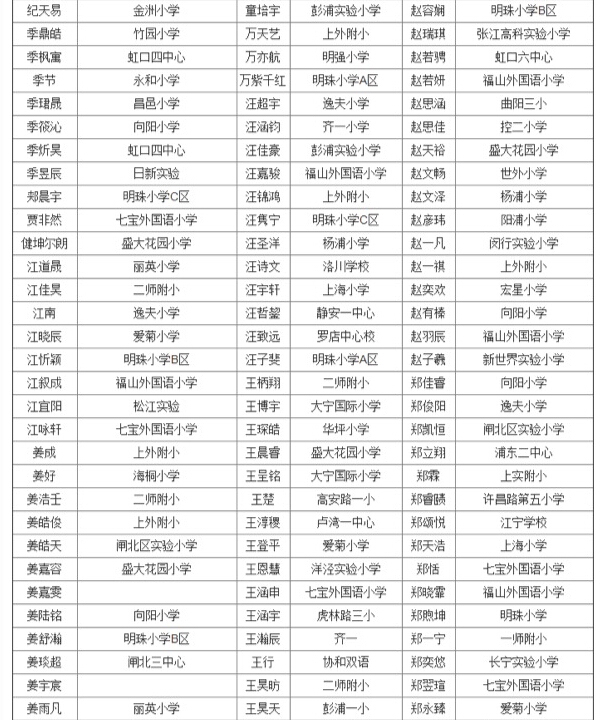 上海第27届亚太杯初赛四年级获奖名单公布18