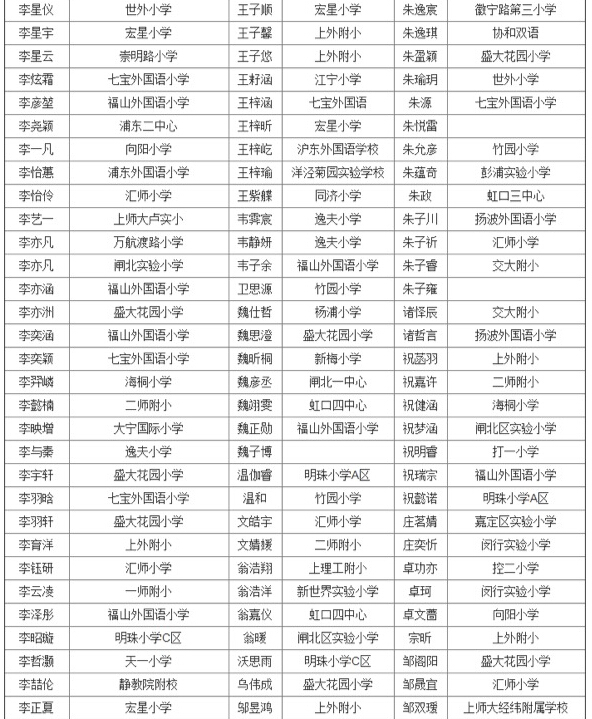 上海第27届亚太杯初赛四年级获奖名单公布23
