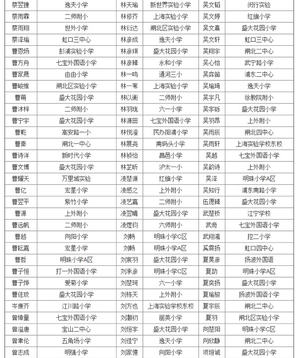 上海第27届亚太杯初赛四年级获奖名单公布2