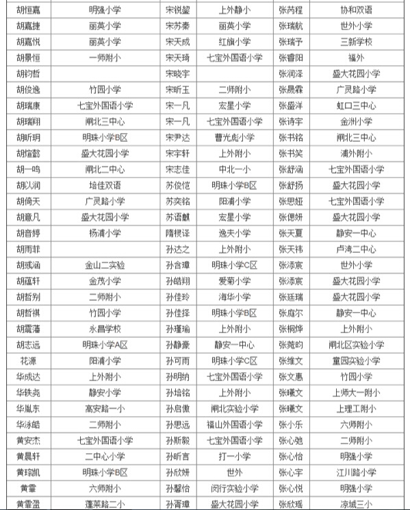 上海第27届亚太杯初赛四年级获奖名单公布15
