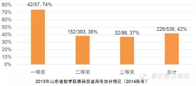 深度解读2016年济南希望杯为什么非报不可4