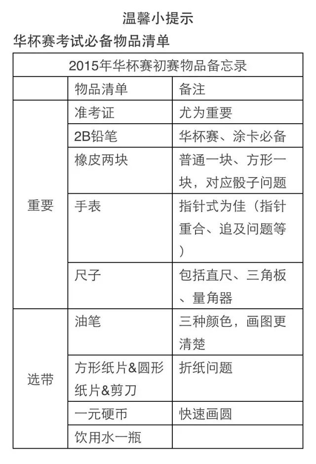 济南赛区第21届华杯赛初赛考前提示及须知1