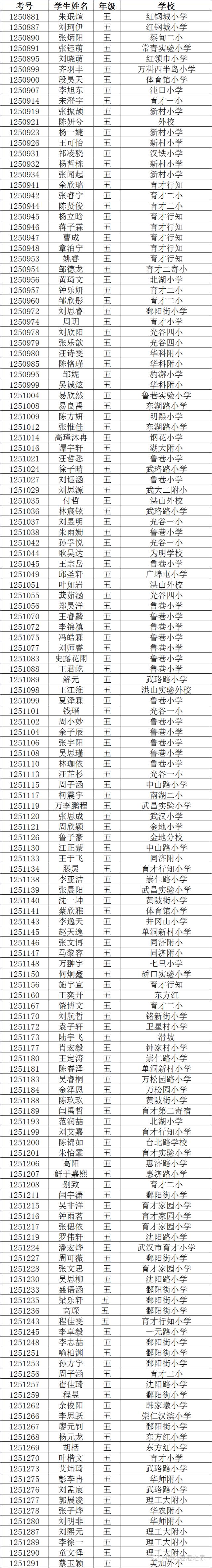 2016武汉小升初新希望杯初赛入围名单（新东方）3