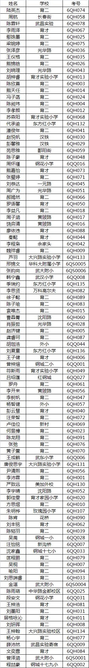2016武汉创新杯决赛入围名单（Q博士）1