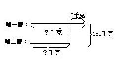 二年级奥数试题及答案:水果1