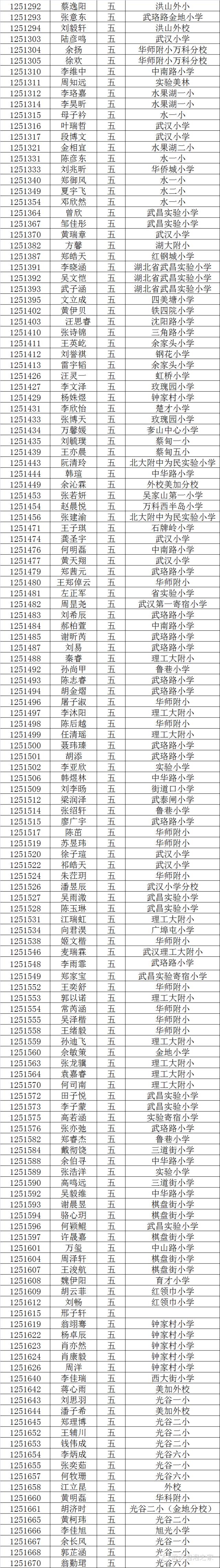 2016武汉小升初新希望杯初赛入围名单（新东方）4