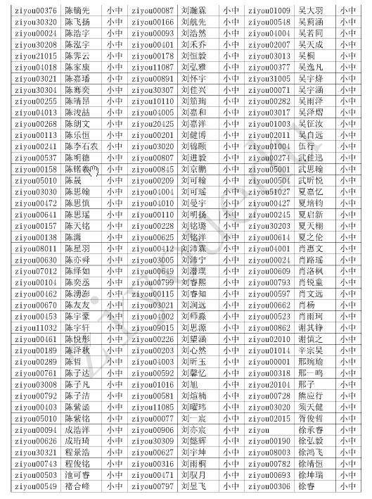 2016第21届北京华杯赛小中组初赛晋级名单2