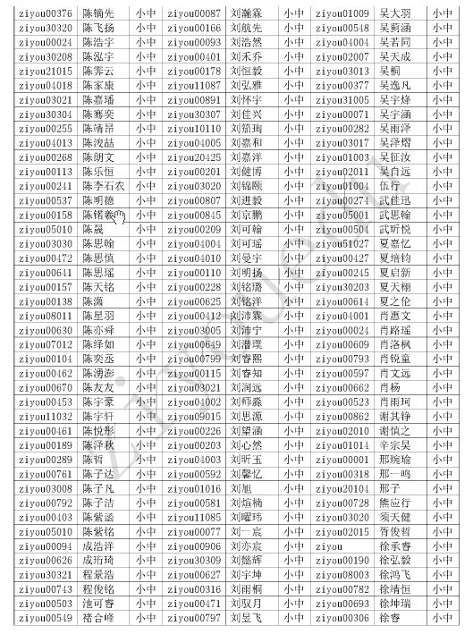 2016第21届北京华杯赛小中组初赛晋级名单2