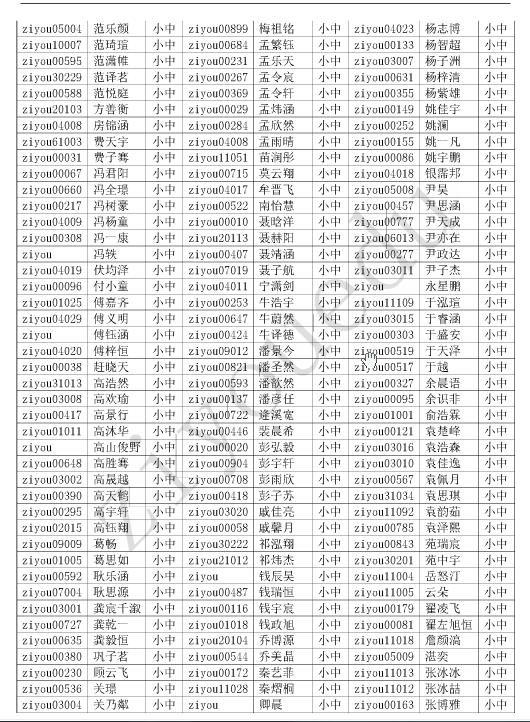 2016第21届北京华杯赛小中组初赛晋级名单4