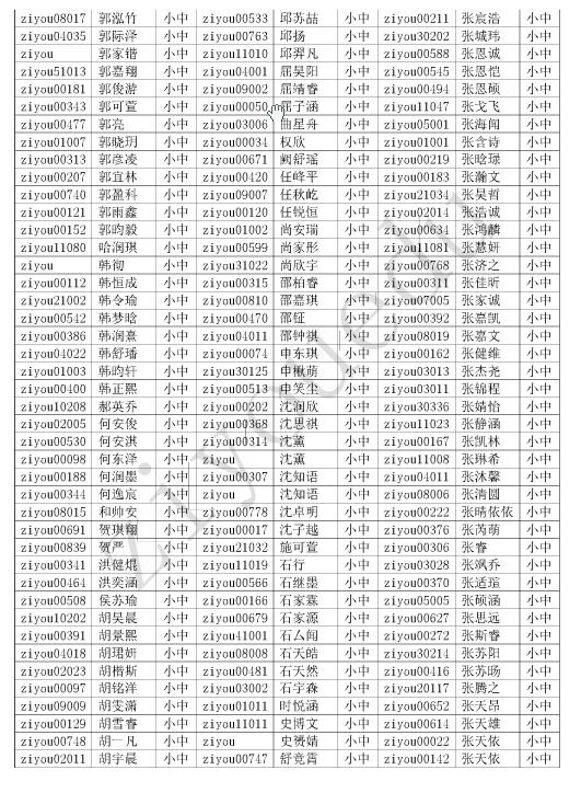 2016第21届北京华杯赛小中组初赛晋级名单5