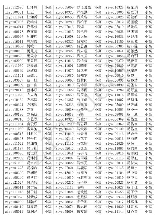 2016第21届北京华杯赛小高组初赛晋级名单6