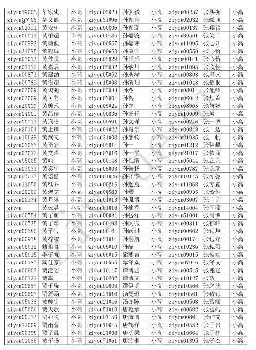 2016第21届北京华杯赛小高组初赛晋级名单11