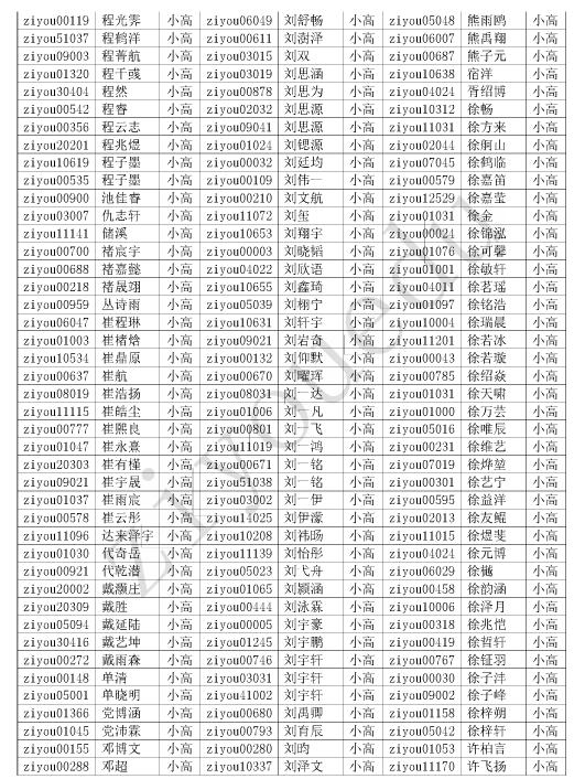 2016第21届北京华杯赛小高组初赛晋级名单4