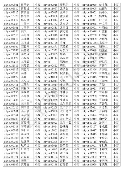 2016第21届北京华杯赛小高组初赛晋级名单7