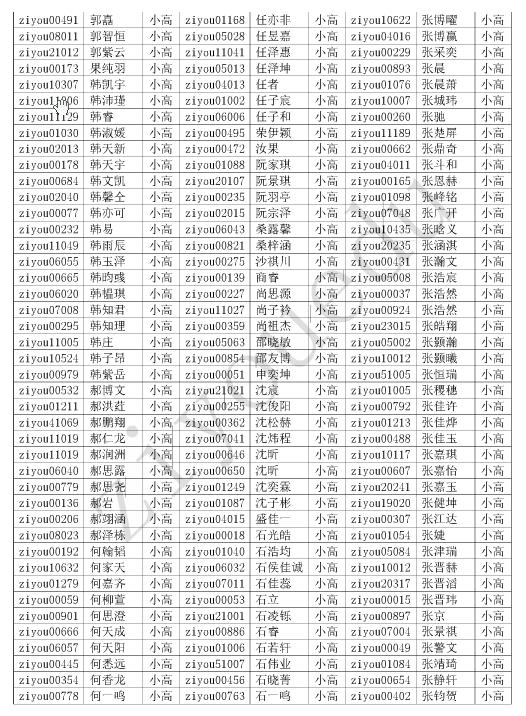 2016第21届北京华杯赛小高组初赛晋级名单9