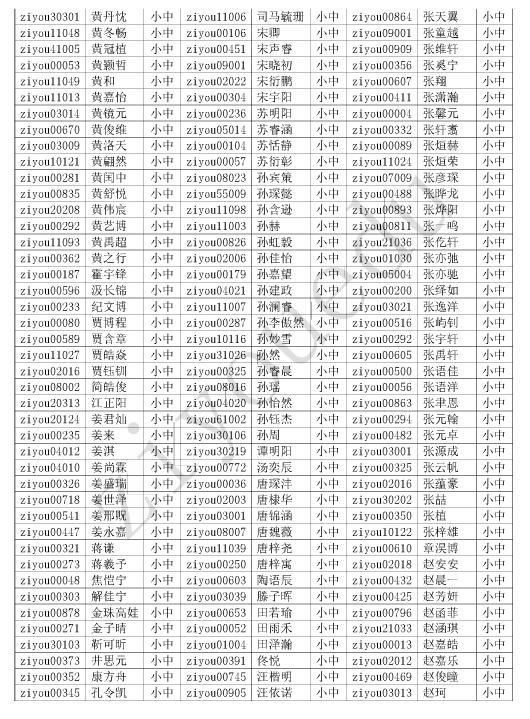 2016第21届北京华杯赛小中组初赛晋级名单6