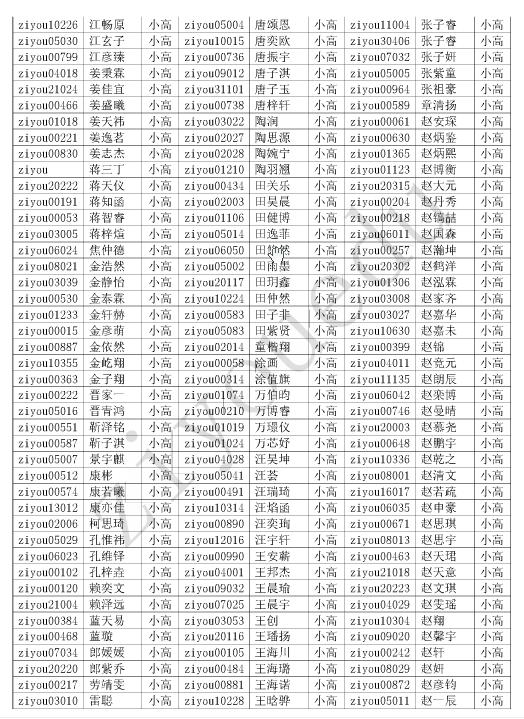 2016第21届北京华杯赛小高组初赛晋级名单12