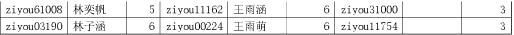 2016北京数学花园探秘（迎春杯）一等奖名单8