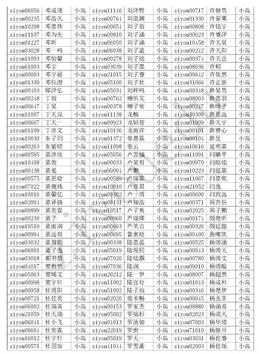 2016第21届北京华杯赛小高组初赛晋级名单5